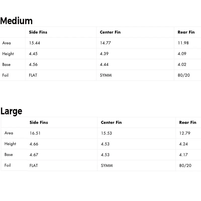 Ailerons Surf Futures Fins Futures Dan Mann 4 Ailerons Surf Futures Fins Futures Dan Mann – Image 2