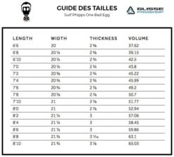 Board De Surf Phipps One Bad Egg Moutarde - Futures Fins - 7'0'' / 213 Cm -Quiksilver Surfboard Boutique 5f49fbe0dccb83fd195255b807f2ec2771c701d8 E21PHIPWAT76708 PHPS0099484 5