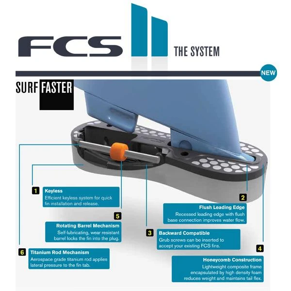 Ailerons Surf Fcs II Mark Richards Twin/Thruster Set - Blk/Wht 5 Ailerons Surf Fcs II Mark Richards Twin/Thruster Set - Blk/Wht – Image 3