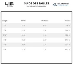 Board De Surf Lib Tech Lost Quiver Killer White - FCSI /FCSII -Quiksilver Surfboard Boutique 827bd9bf4f013a1185f6ca5ace5a719a56b6a3b6 E22LIBTWAT64255 2
