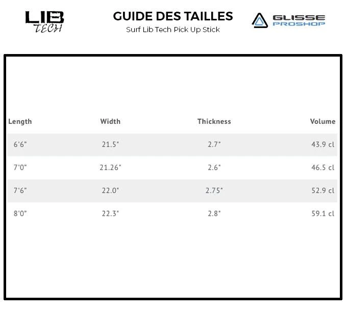 Board De Surf Lib Tech Pick Up Stick- Blue 4 Board De Surf Lib Tech Pick Up Stick- Blue – Image 2
