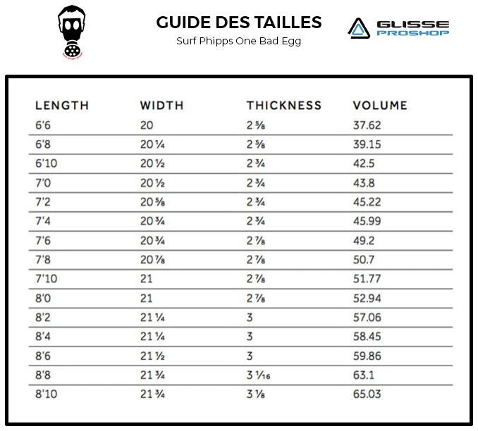 Board De Surf Phipps One Bad Egg - FCS II 4 Board De Surf Phipps One Bad Egg - FCS II – Image 2