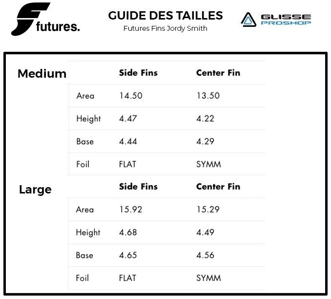 Ailerons Surf Futures Fins Jordy Smith 2020 4 Ailerons Surf Futures Fins Jordy Smith 2020 – Image 2