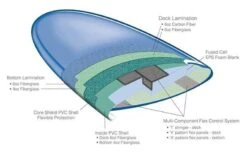 Board De Surf Kai Sallas Longboard Co Longboard Kai Salllas Waikiki - Thunderbolt - 9'2'' / 279 Cm 11 Board De Surf Kai Sallas Longboard Co Longboard Kai Salllas Waikiki - Thunderbolt - 9'2'' / 279 Cm -Quiksilver Surfboard Boutique eb5683e1dd776dccd667daa8f625a4b52f80026a E22KAISWAT80142 KSLC0098545 5