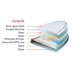 Board De Surf Nsp Elements HDT Fun - White -Quiksilver Surfboard Boutique fd412d24262df443f8bf6ef70807bb92b7a115db E23NSPJWAT390967 903